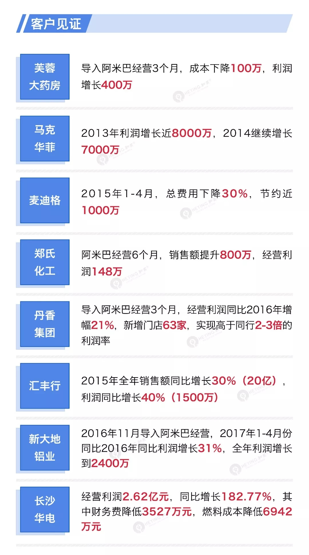 中育阿米巴经营客户见证。